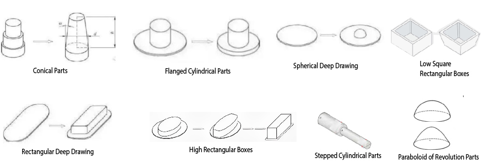Shapes and Geometrics of Metal Sheet Material
