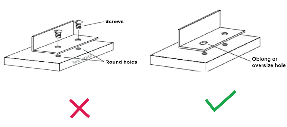 Fabricated sheet metal