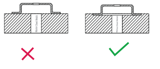 Ease of Location and Alignment/Sheet Metal Assembly