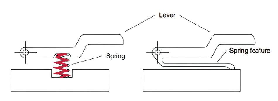 Integrate Parts/ Metal part Assembly