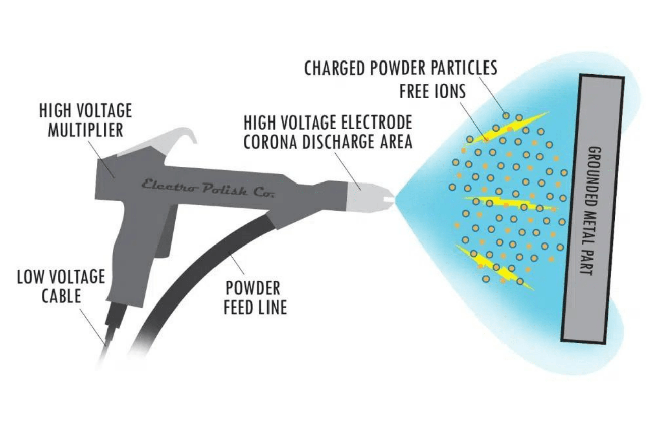 Aluminum Powder Coating