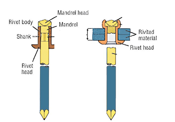 Blind Rivet Assembly