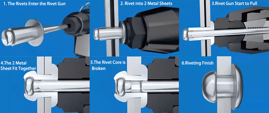 Sheet metal assembly rivet types