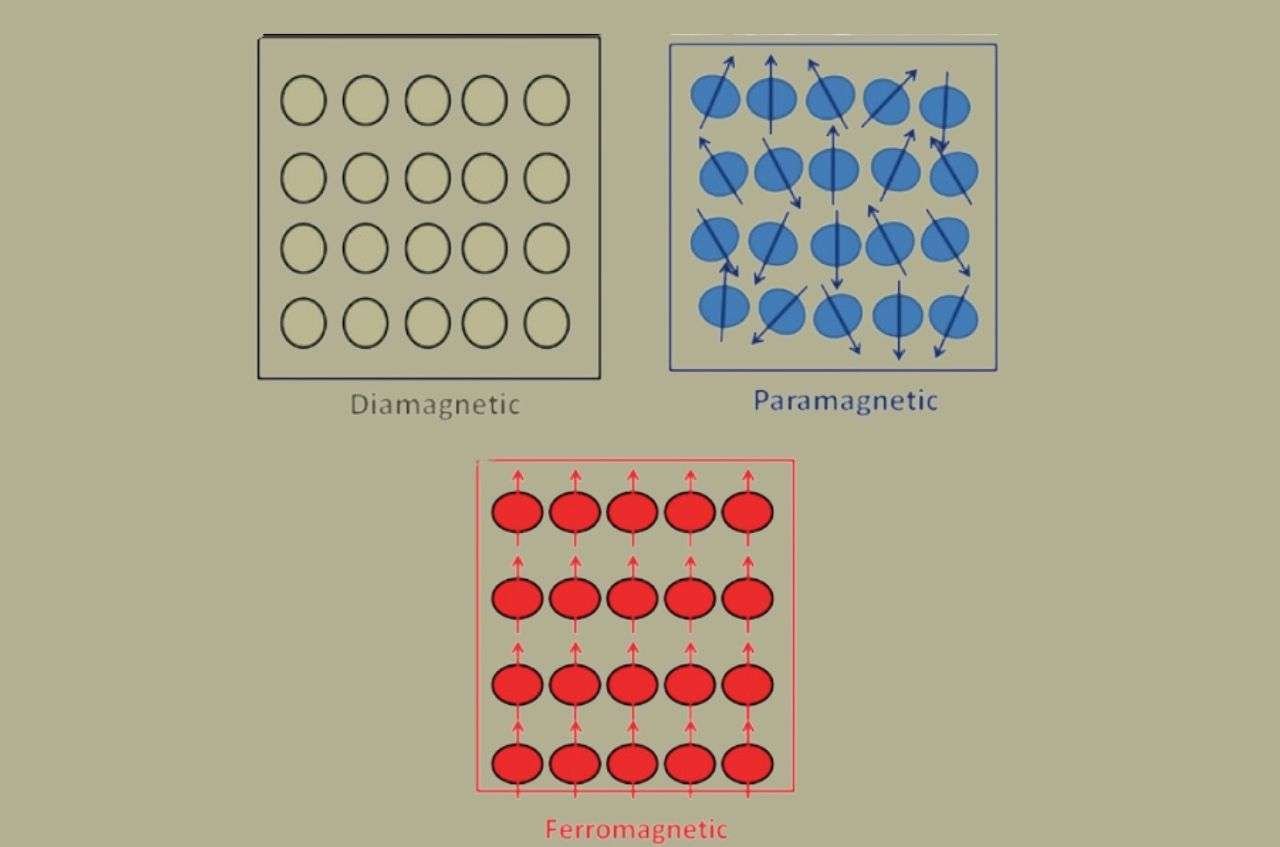 diamagnetic paramagnetic, and ferromagnetic nature of brass