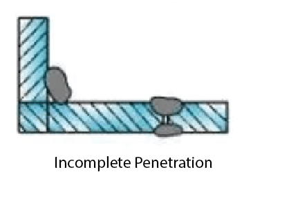 incomplete penetration in sheet metal welding defects
