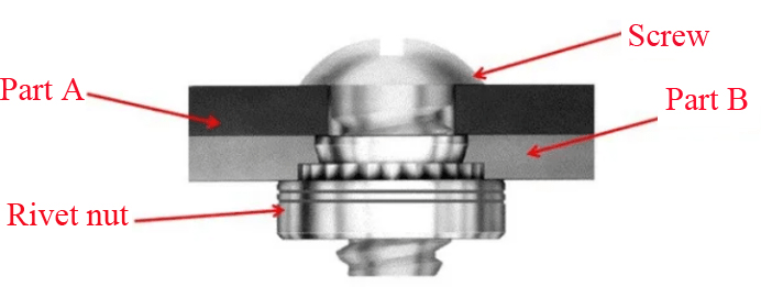 working of Rivet Nut