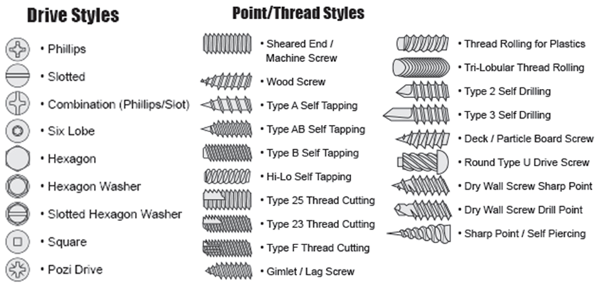 Sheet metal tools