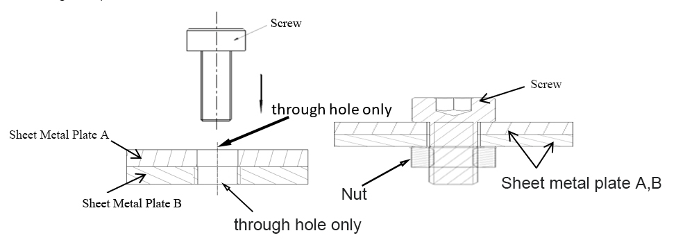 screw and nut set