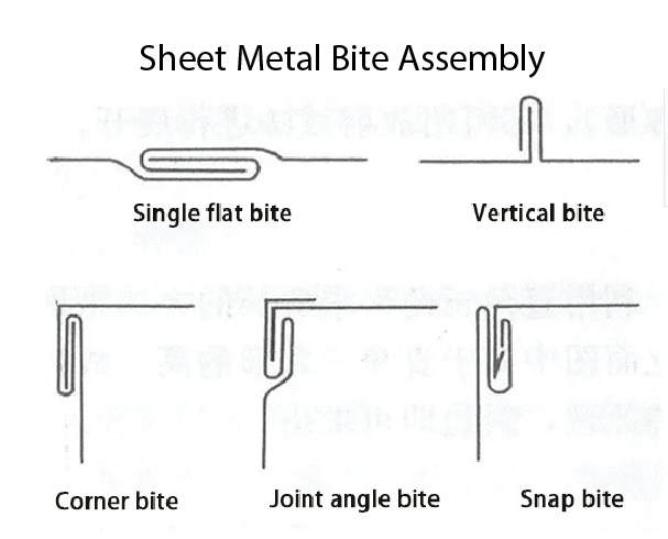 Sheet Metal Bite Assembly Technique