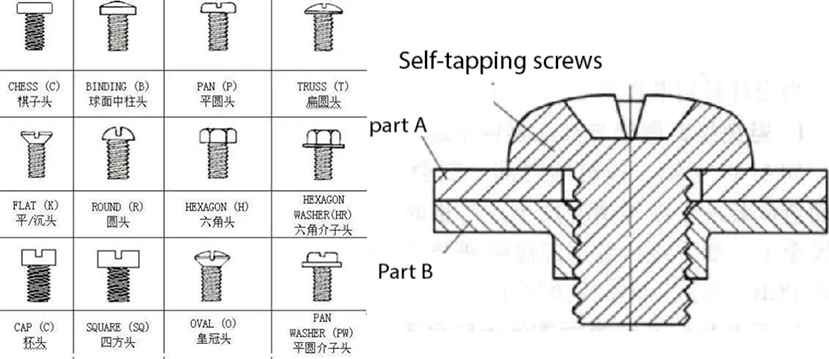 sheet metal screws self tapping