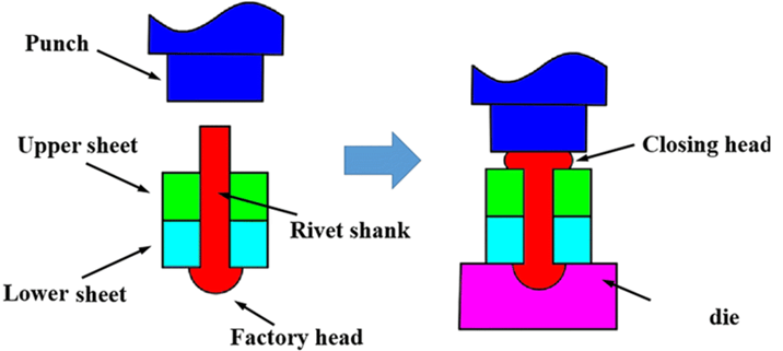 Sheet Metal Pressure Riveting Assembly