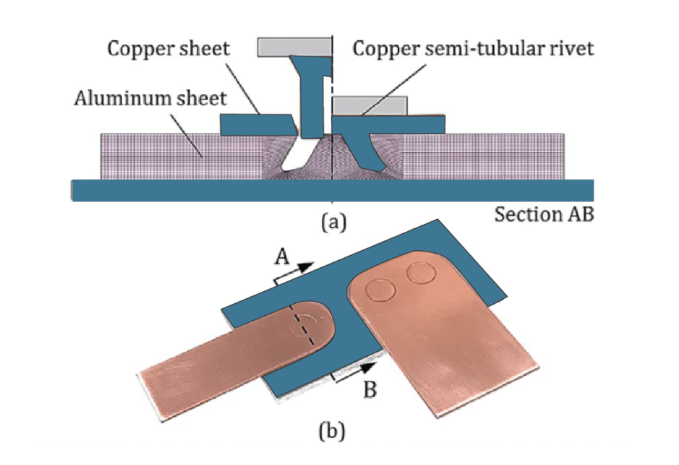 Sheet Metal Rotary Riveting Assemblies