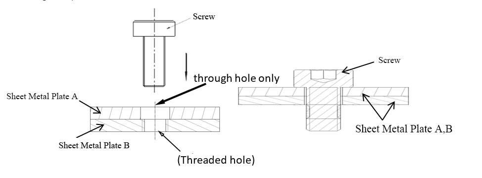 self tapping sheet metal screws 