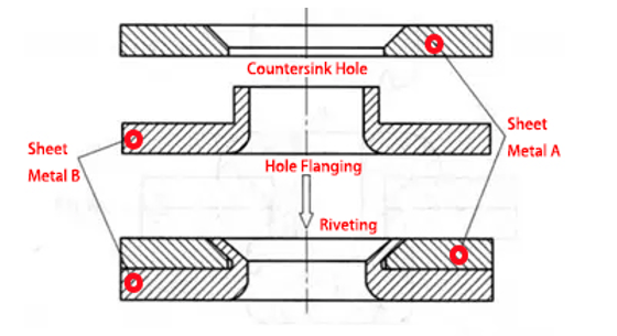 Holes Sheet Metal Assemblies 