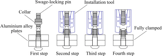 Sheet metal Swaged Pin Assembly