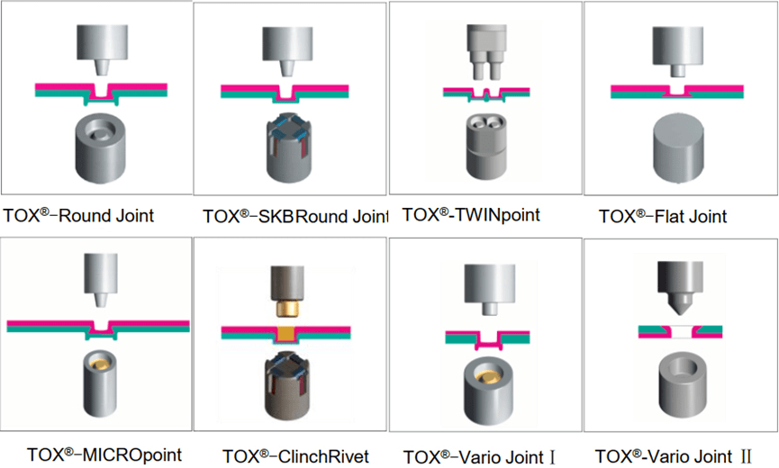 TOX Assembly Sheet Metal