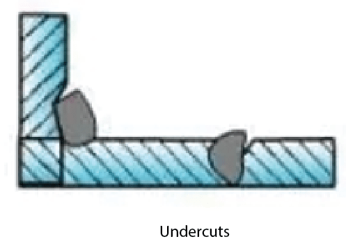 Undercuts in sheet metal welding defects