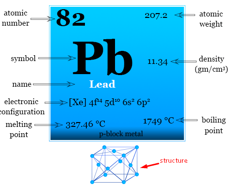 electron configuration of lead