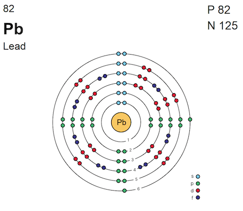 bohr model for lead - understanding is lead magnetic