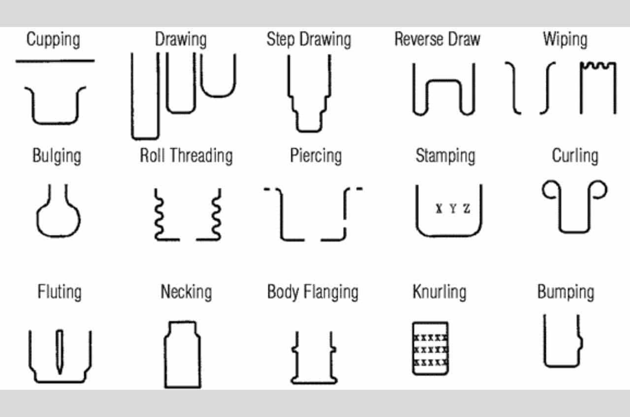 standard configurations for metal stamping components