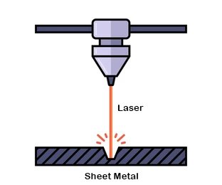 Laser Cutting