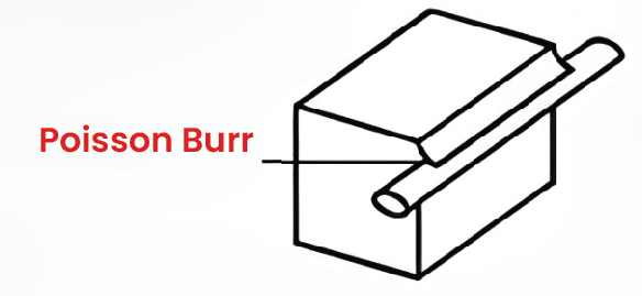 Poisson Burr (Shear Burr)