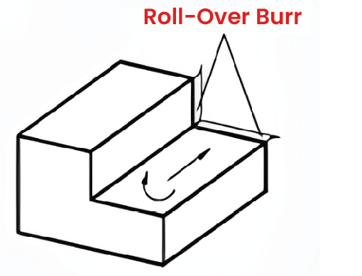 Roll-Over Burr