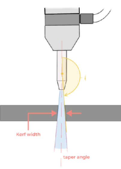 Waterjet Cutting