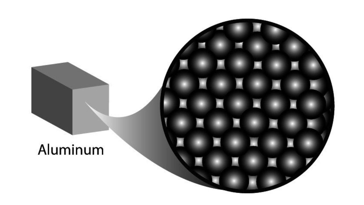 Factors Influencing the Density of Aluminum