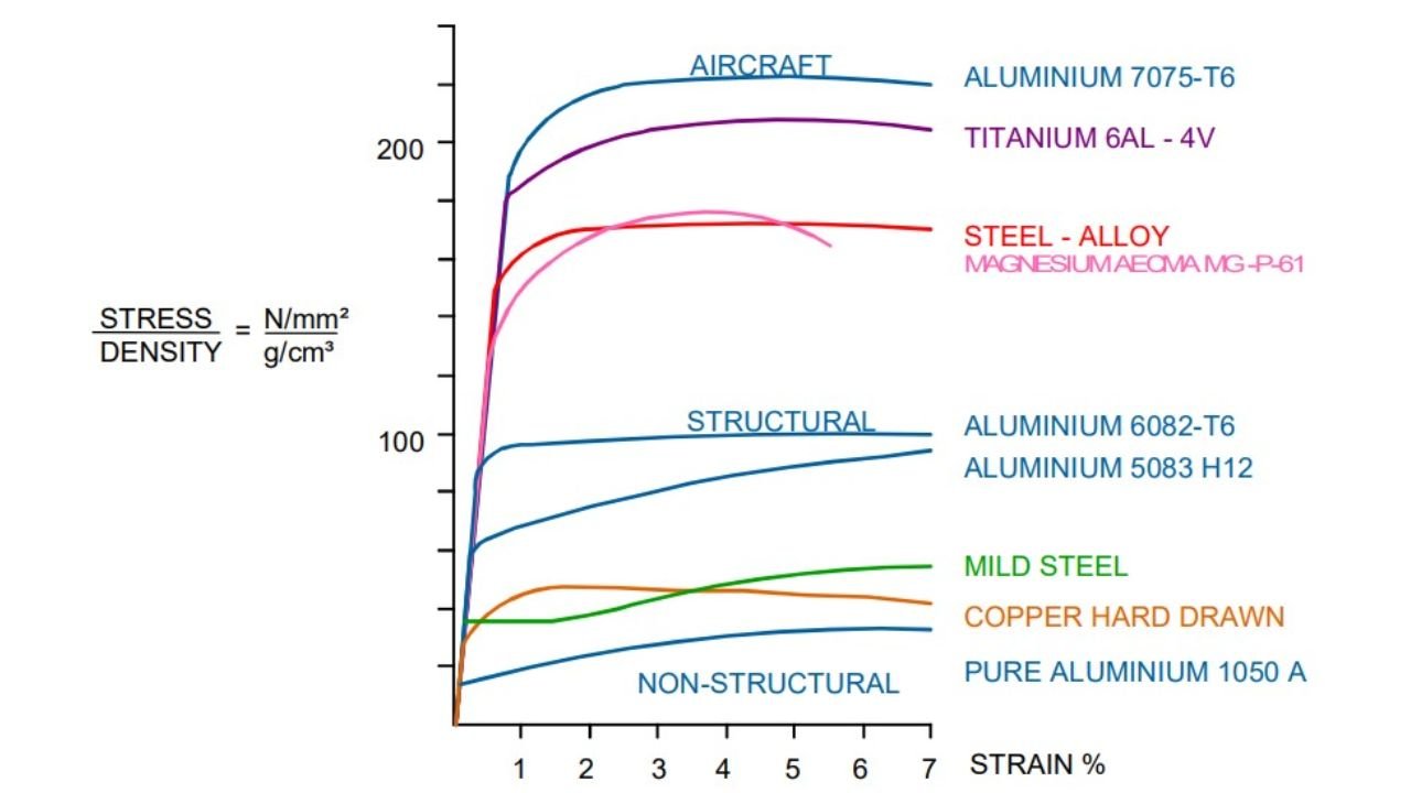 Understanding AL density