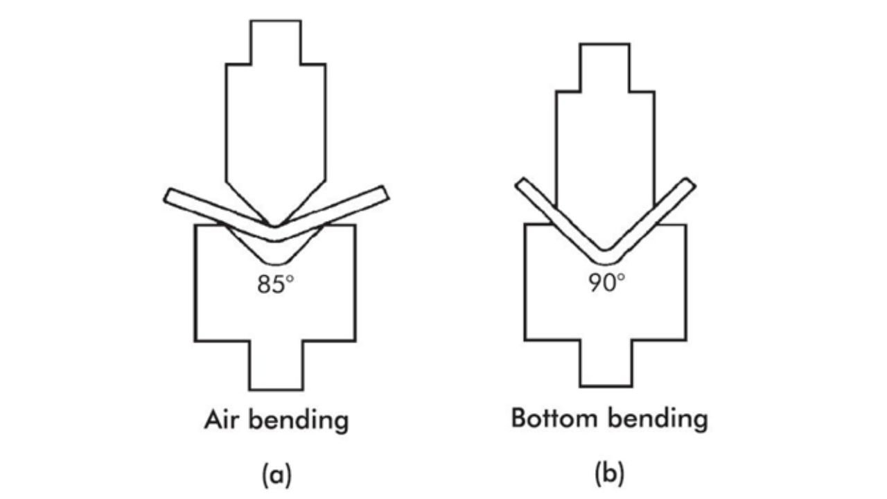 Air Bending