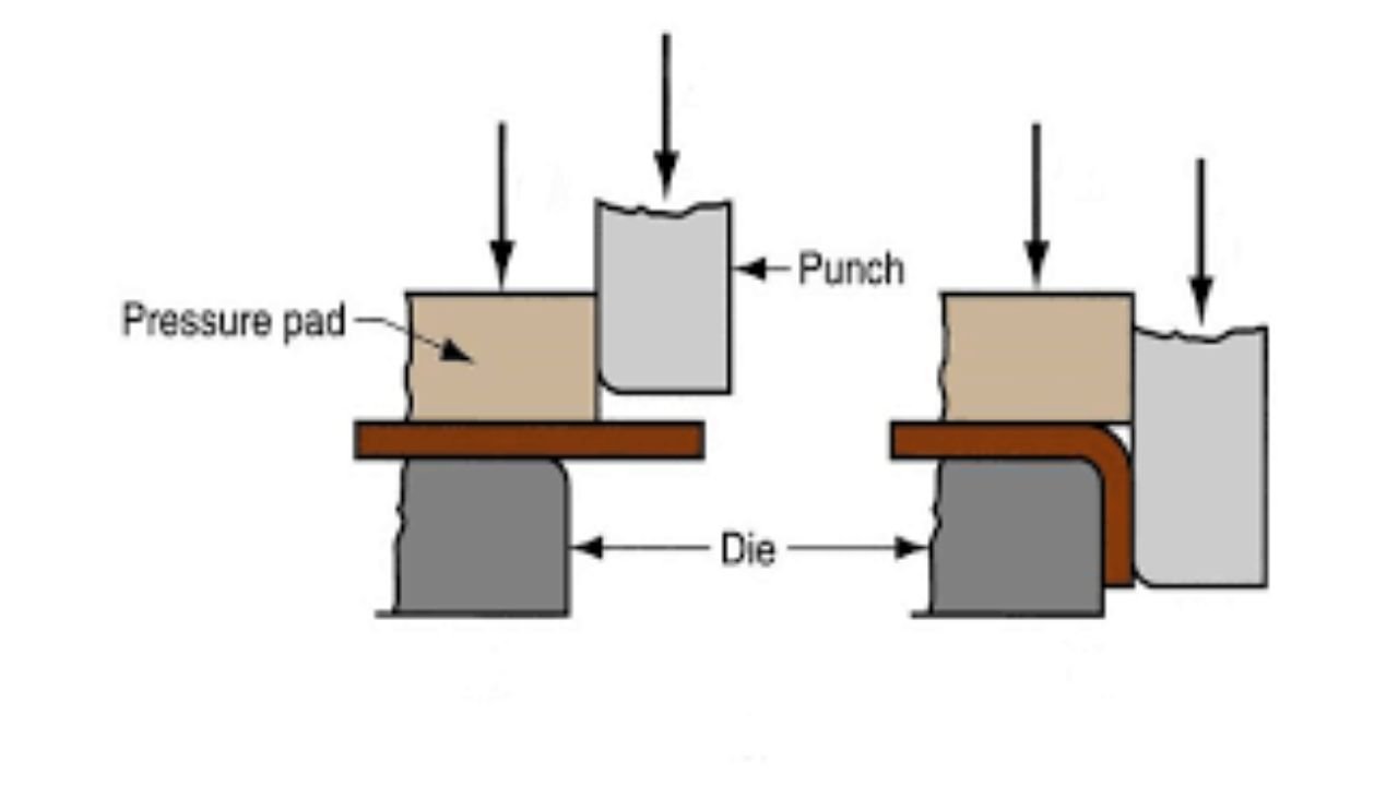 Edge Bending