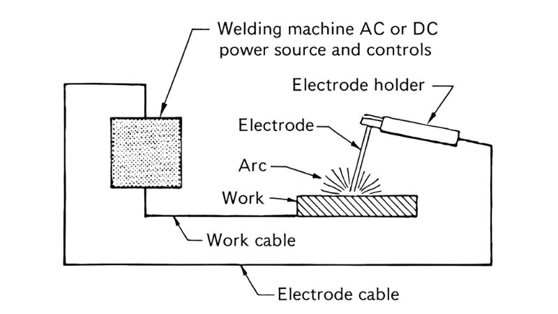 Arc Welding Processes for Aluminum