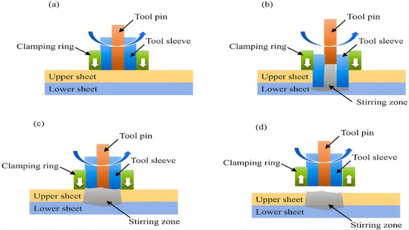 Refill Friction Stir Spot Welding