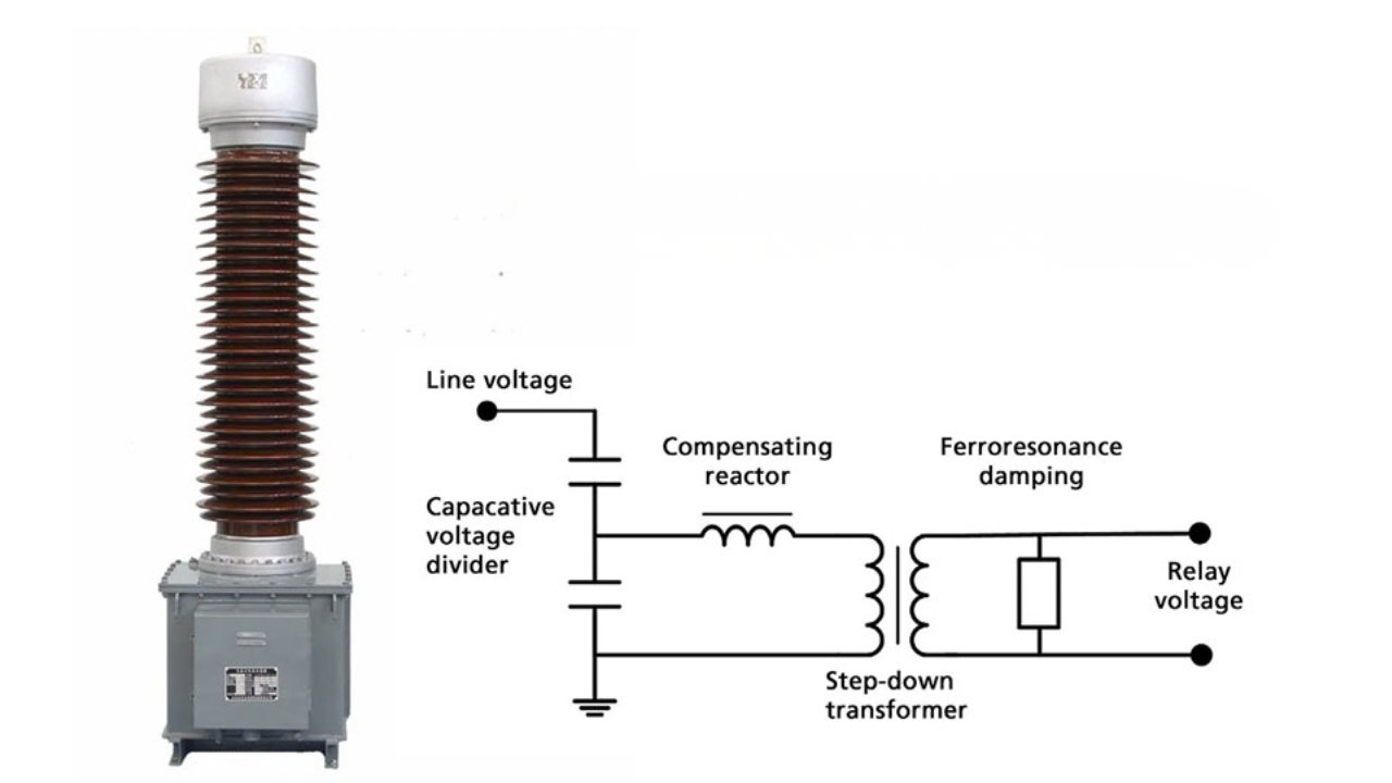 Instrument Transformers