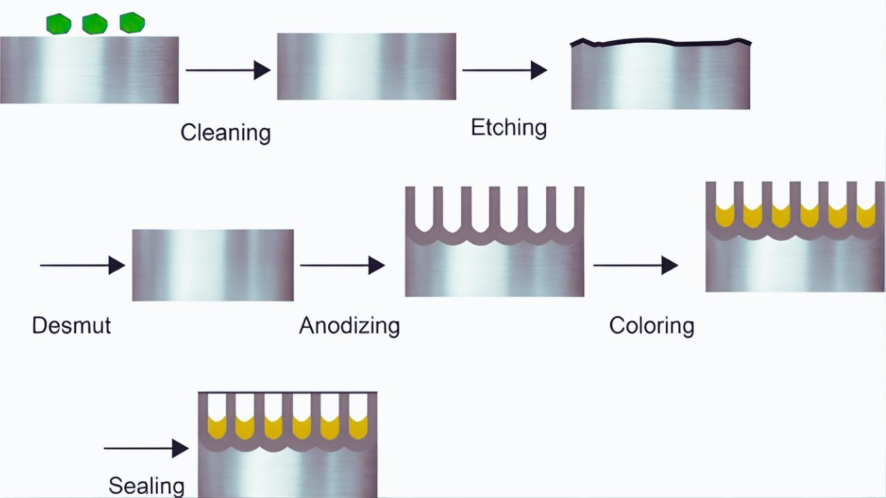 Brass Anodizing Process