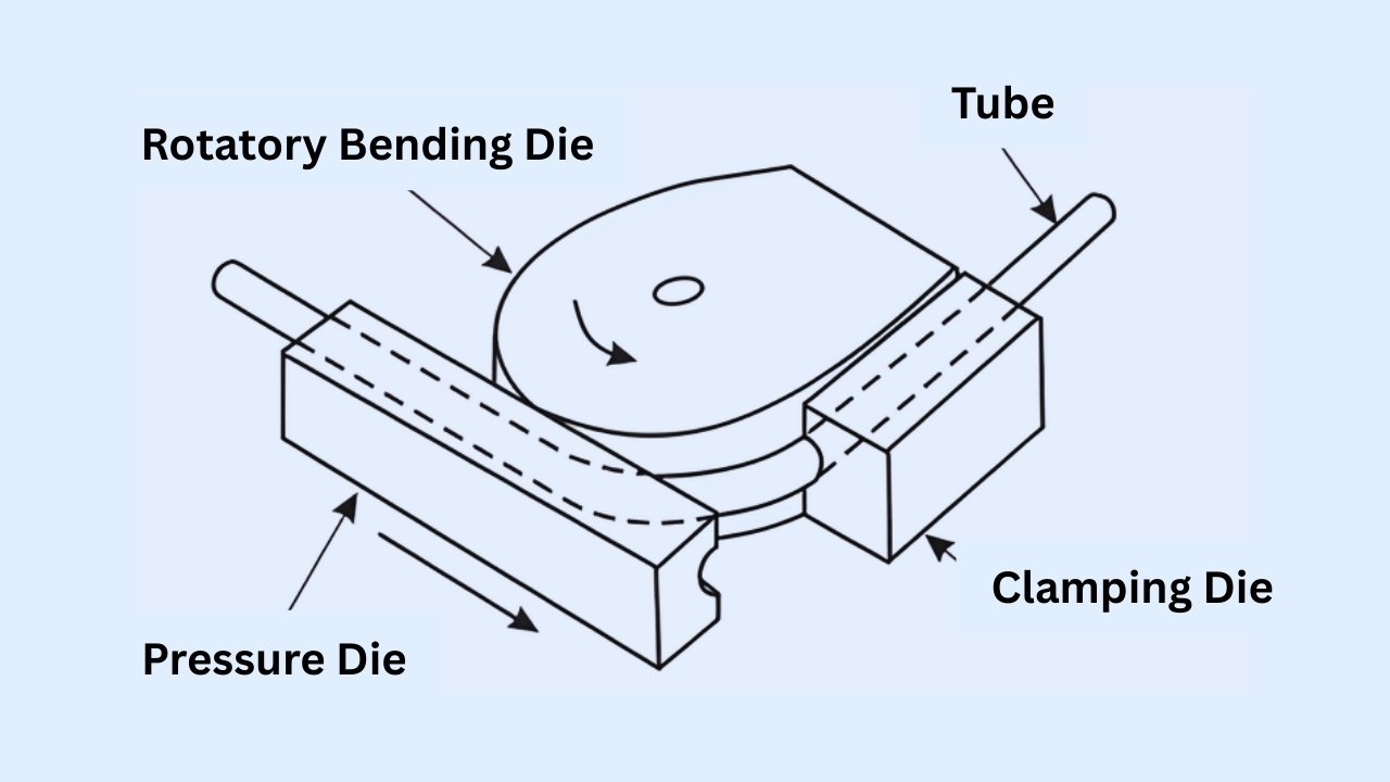 Rotary Draw Bending