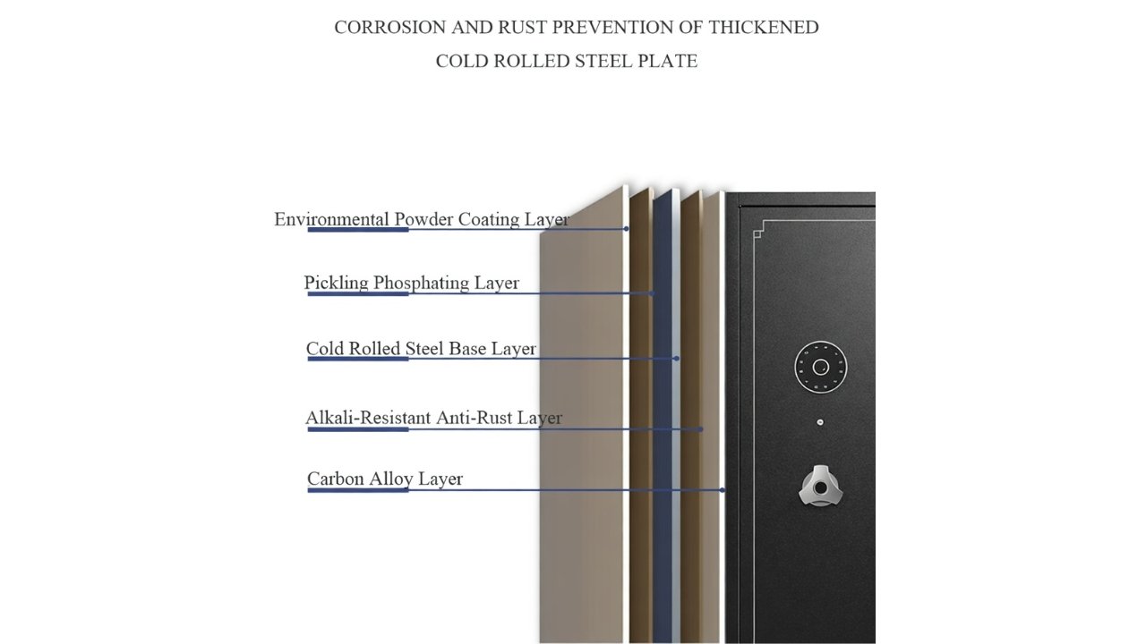 Steel plate composition