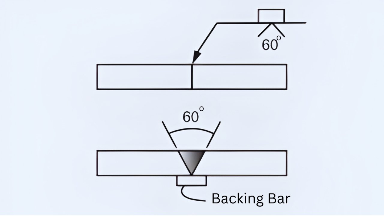 Backing Bar weld Symbol