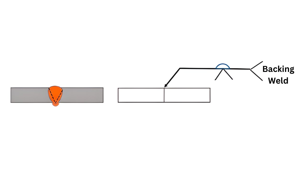 Backing Weld Symbol