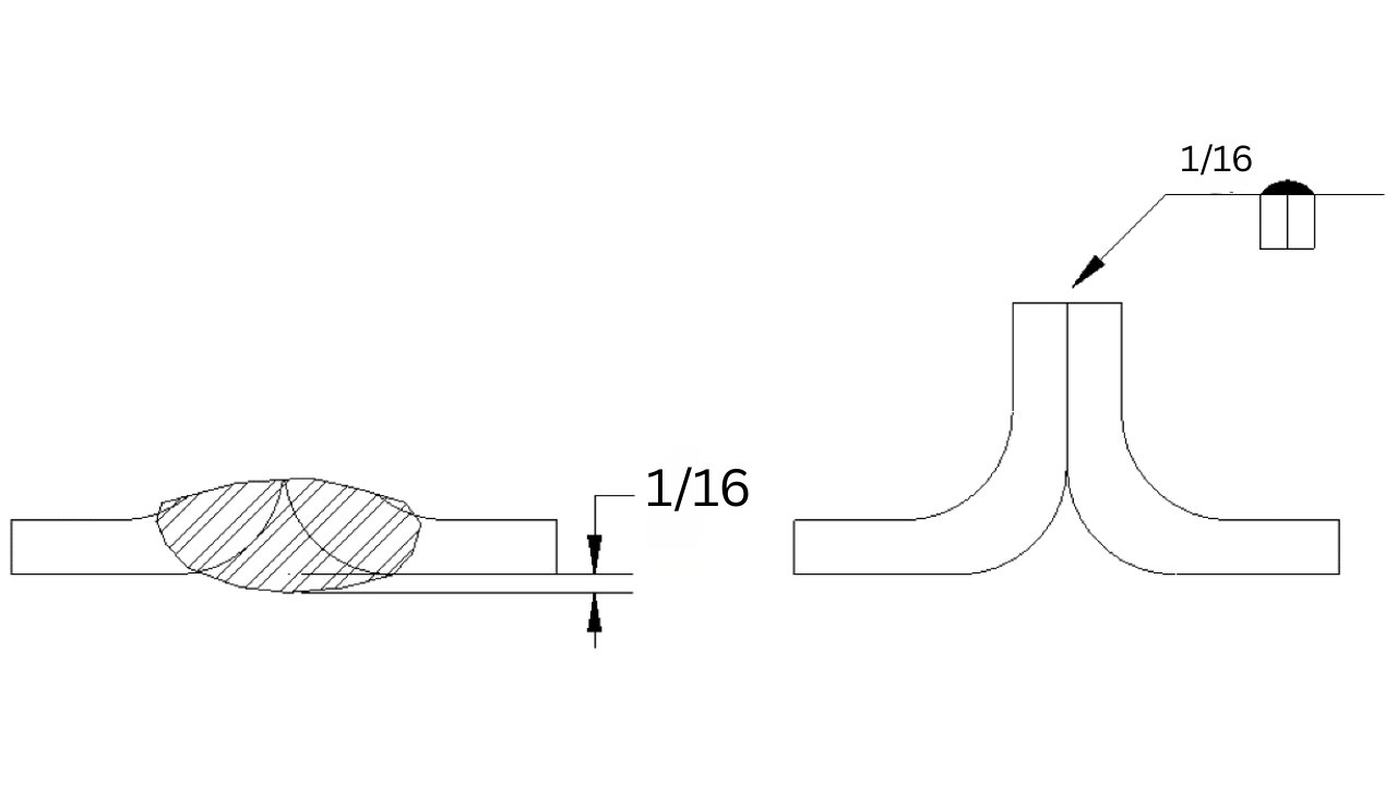 Edge Weld Symbol