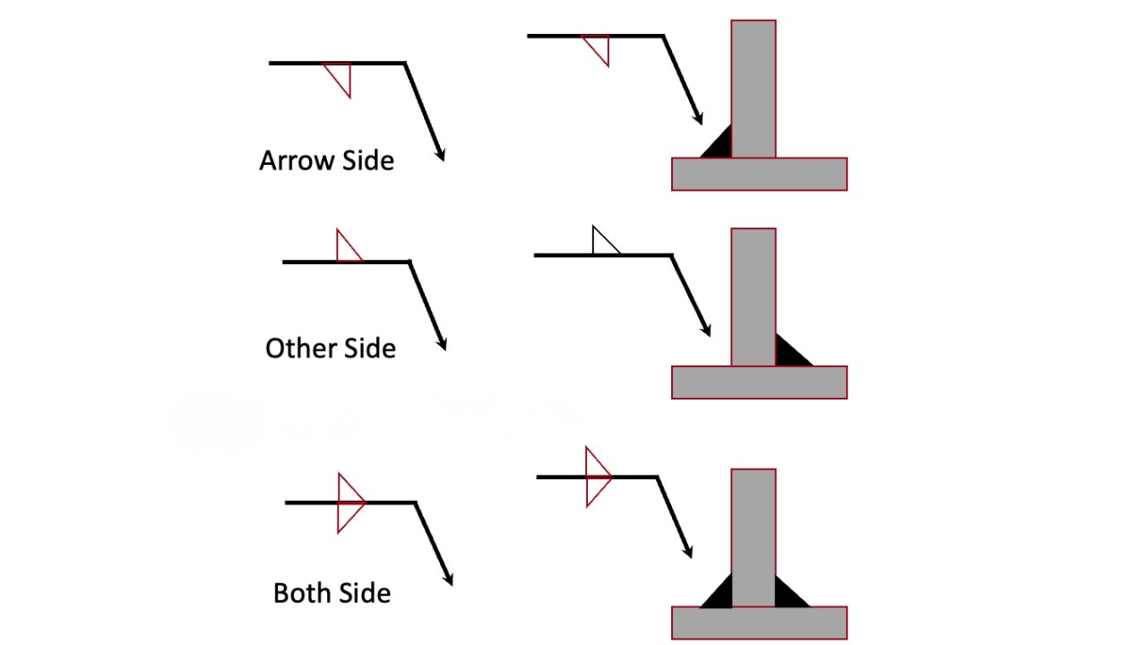 Fillet Weld symbols