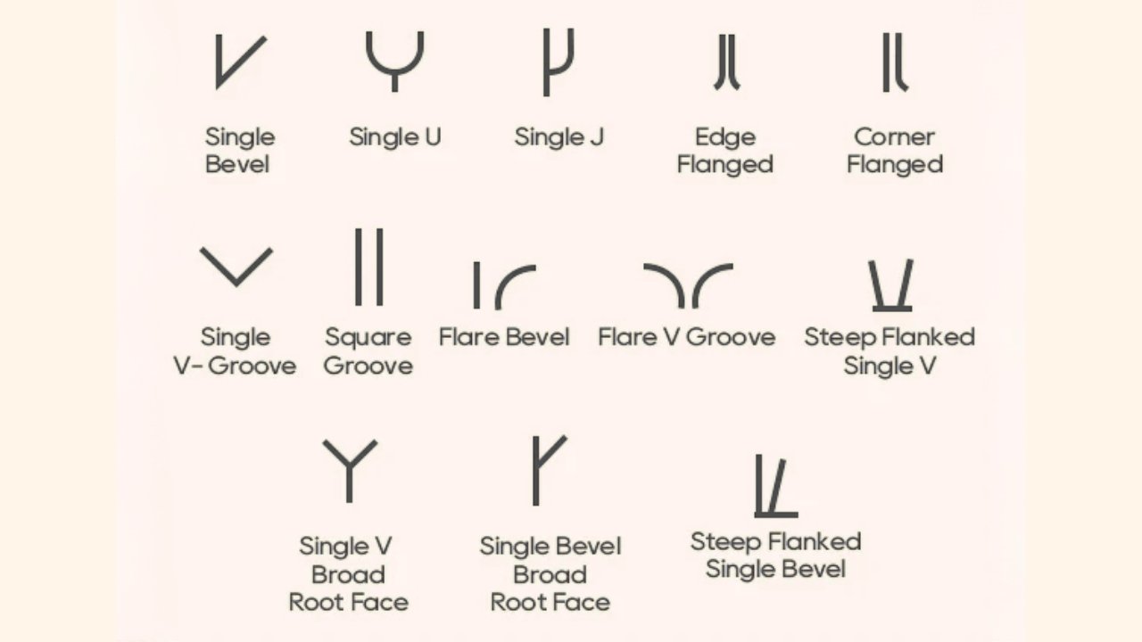 Groove Weld Symbol