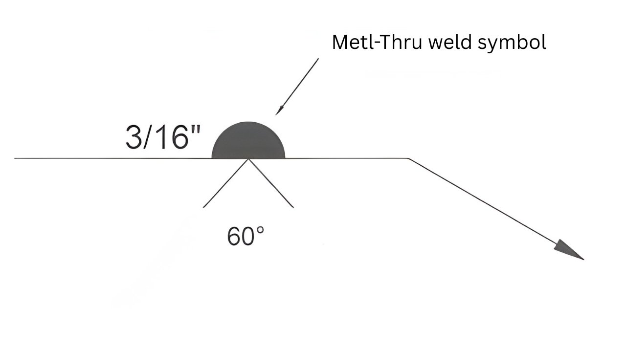 Melt-Thru Symbol