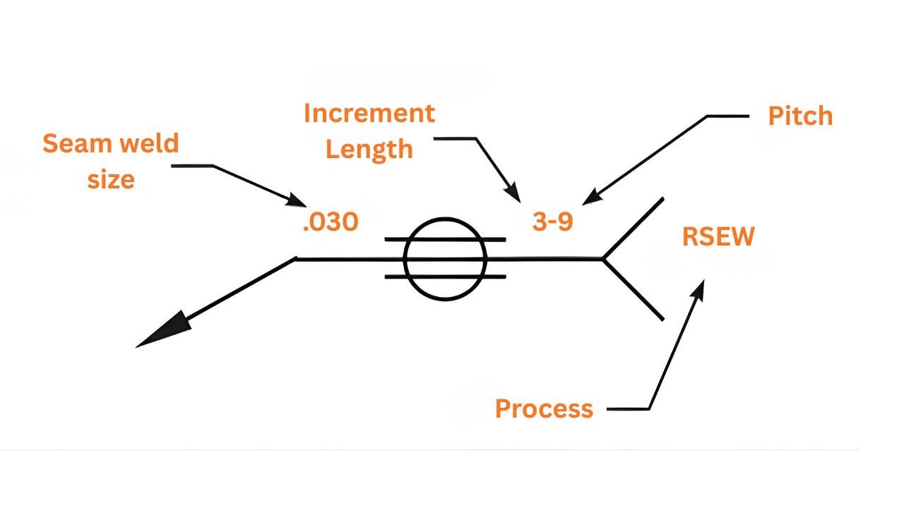 Seam Weld Symbol