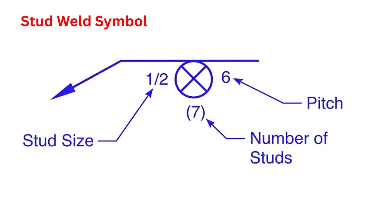 Stud Weld Symbol