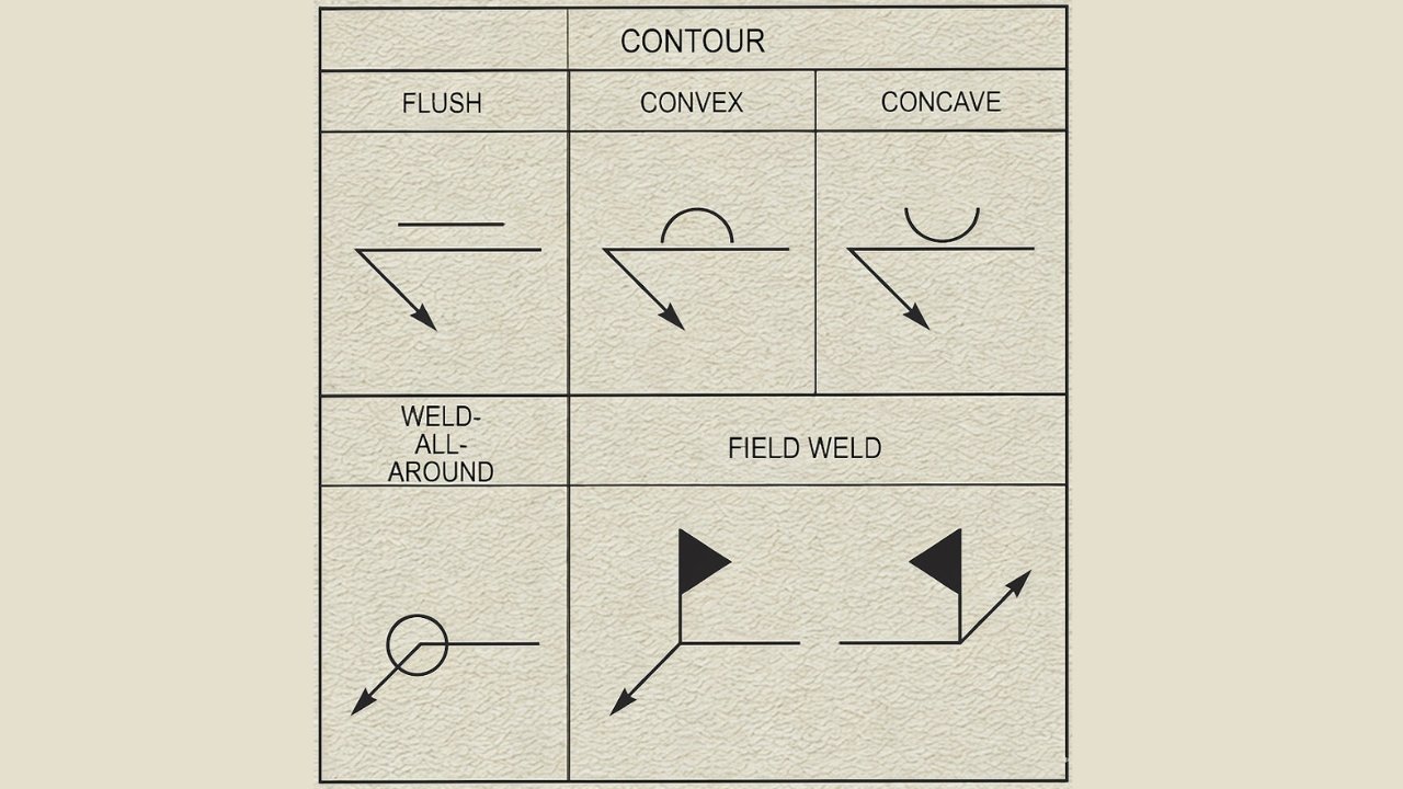 Welding Contour Symbols