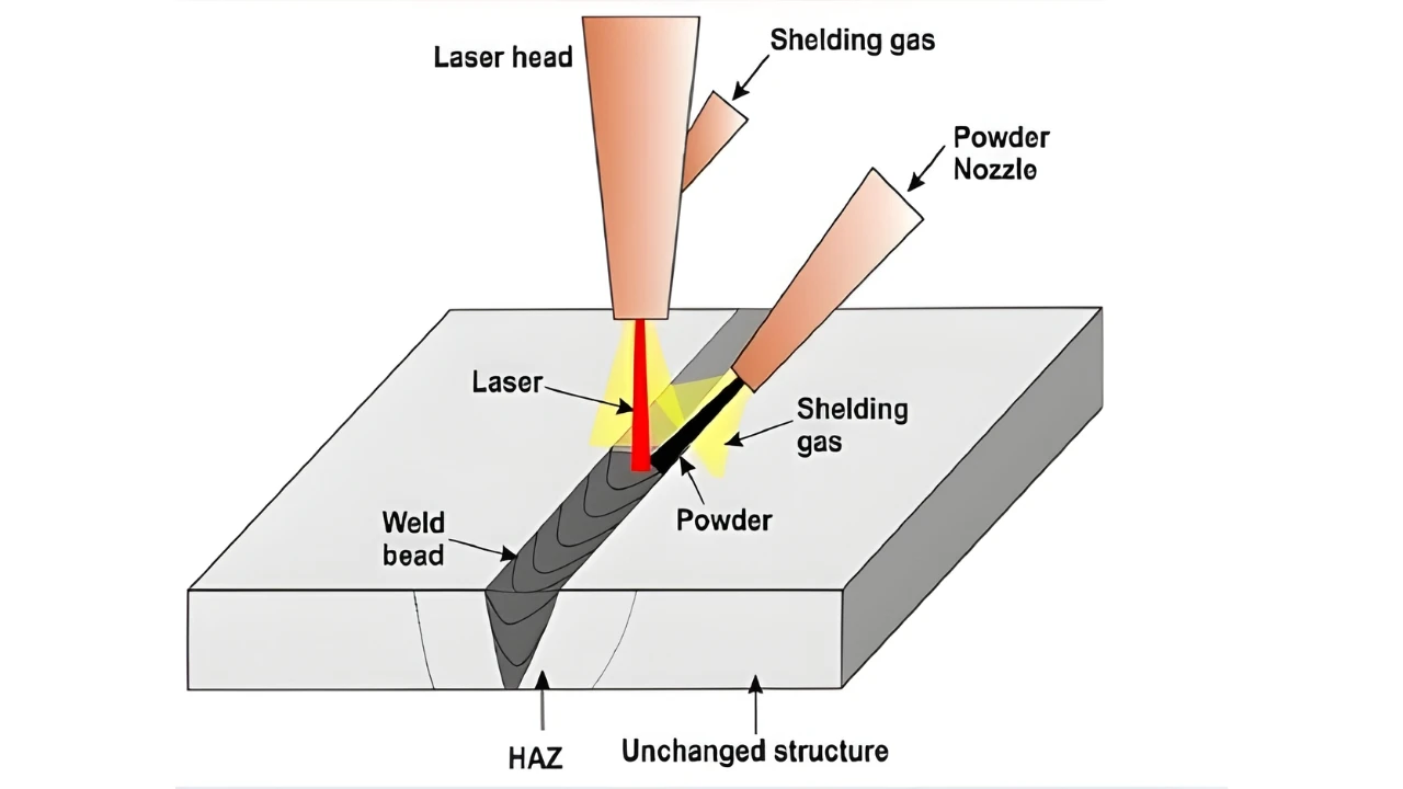 Heterogeneous Welds