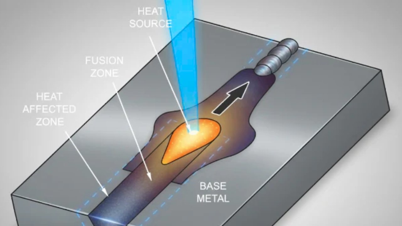 Fusion Welding
