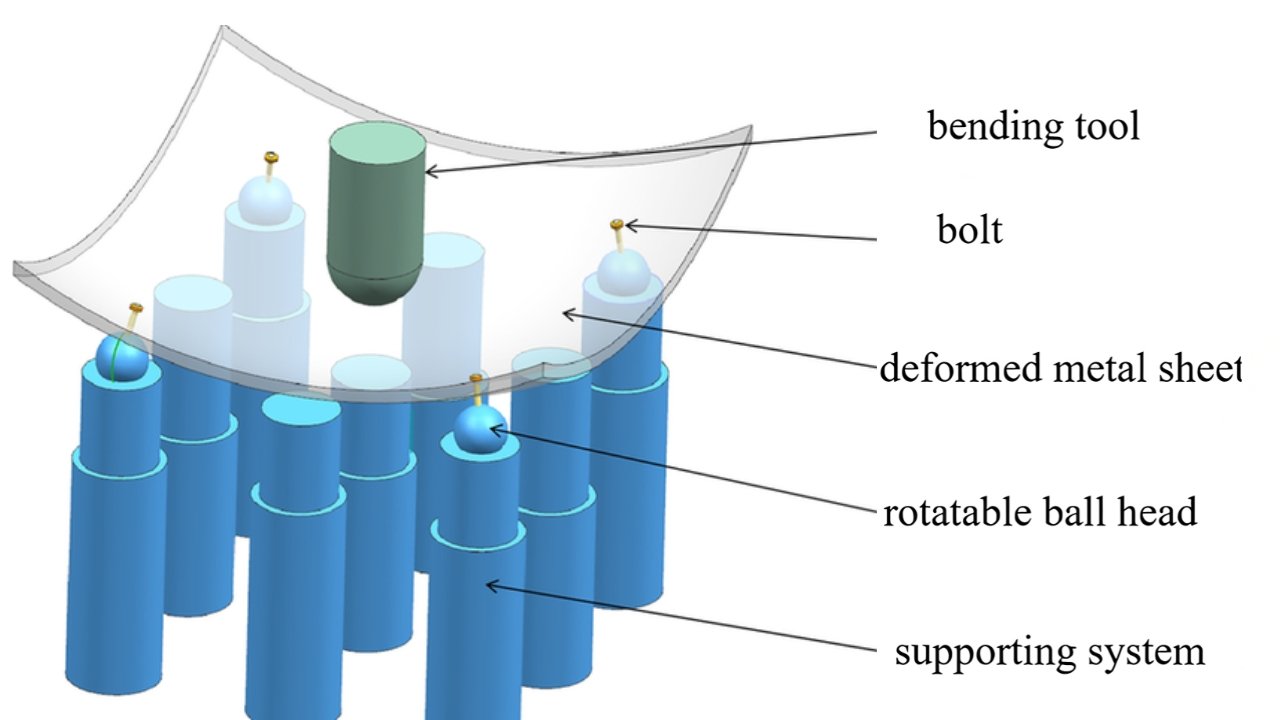 Incremental Bending